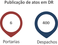 Publicação em DR 2016.png Publicação em DR 2016.png