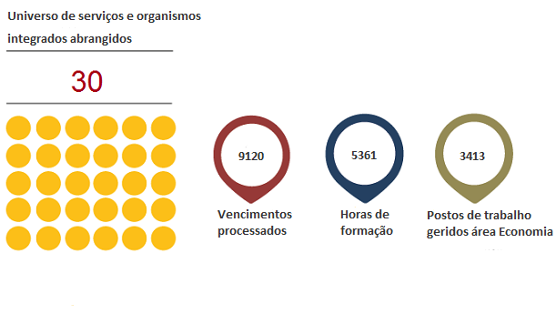 Grandes números Grandes números