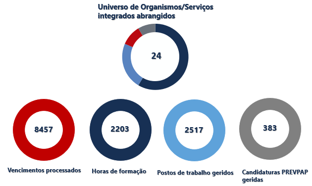 Grandes números Grandes números