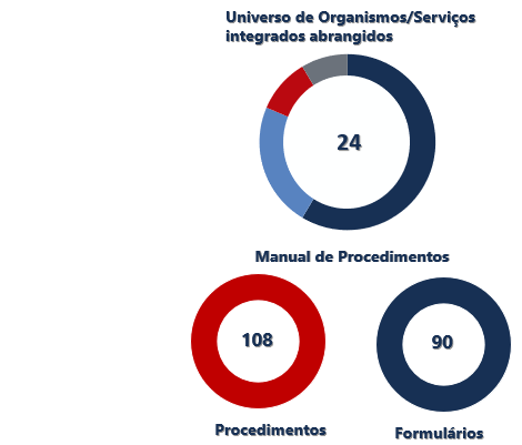 Grandes números 2017 Grandes números 2017