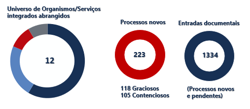 Grandes números 2017 Grandes números 2017