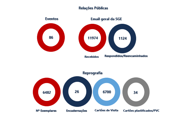 Grandes números 2 Grandes números 2