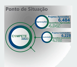 Compete 2020 - Ponto de situação a 31 de dezembro 2019