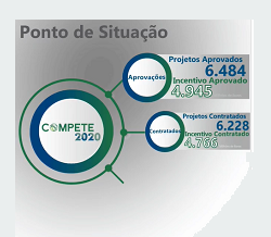 Compete 2020  -  Ponto de situação a 31 de dezembro 2019