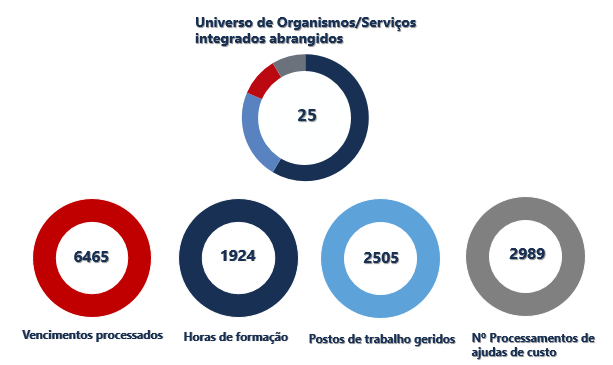 Grandes números Grandes números