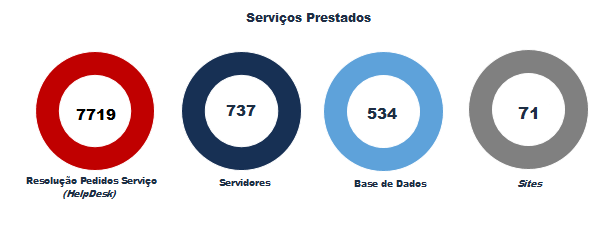 Grandes números 2019 - 2 Grandes números 2019 - 2