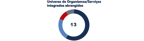 Grandes números 2019 Grandes números 2019