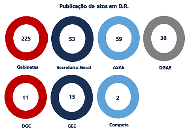 Grandes números atos DR Grandes números atos DR