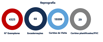 Grandes números gráficos Grandes números gráficos