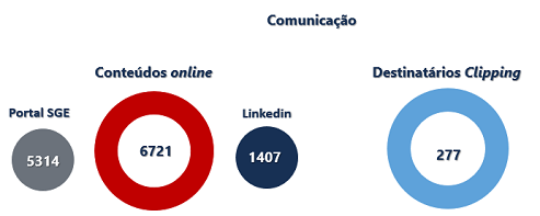 Comunicação Comunicação
