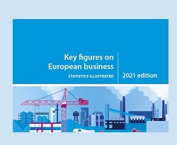 Eurostat: Principais números das empresas europeias 2021