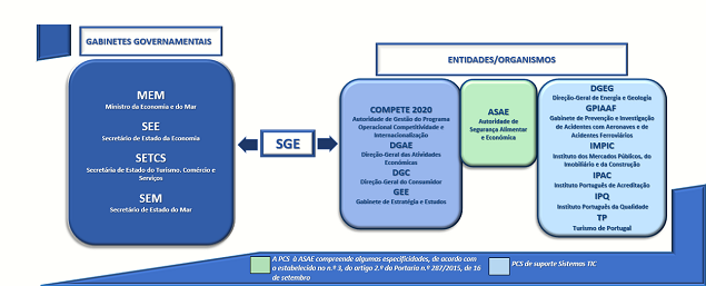 Entidades PCS Entidades PCS