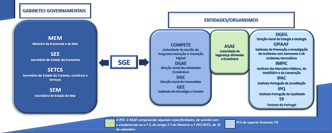 Entidades PCS Entidades PCS